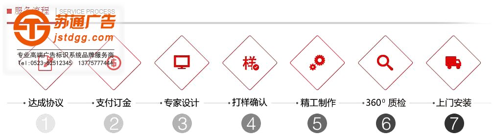 超薄灯箱